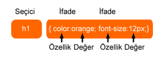 css kod yapısı