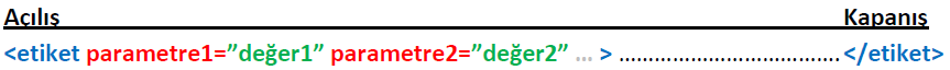 html parametreleri